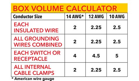 standard electrical box size chart